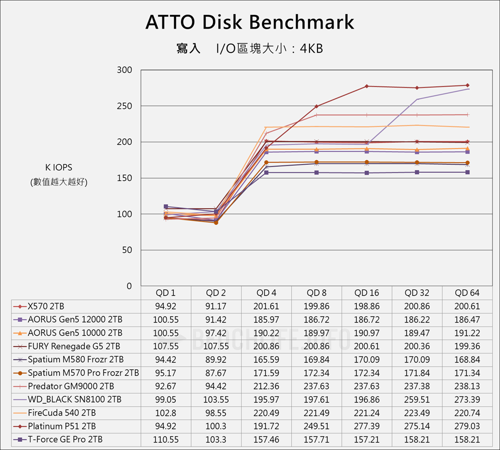 Biwin Black Opal X570 PCIe Gen5 SSD - Benchmark (8)