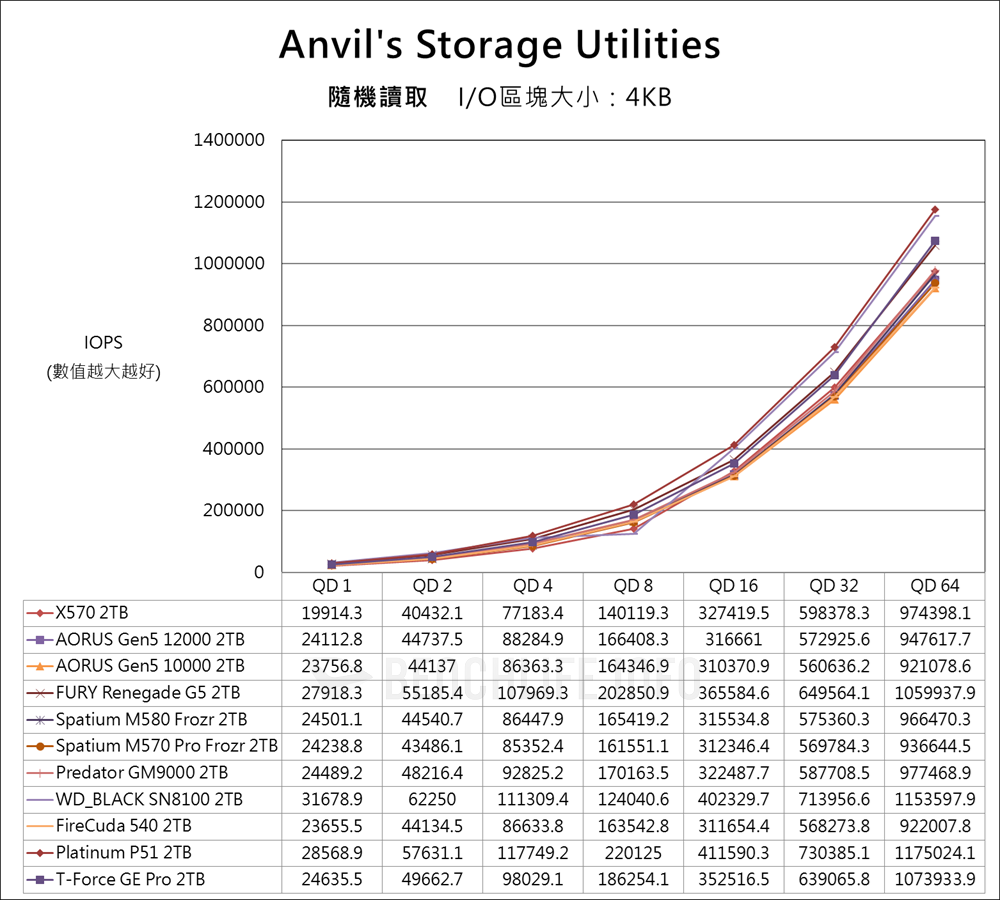 Biwin Black Opal X570 PCIe Gen5 SSD - Benchmark (9)