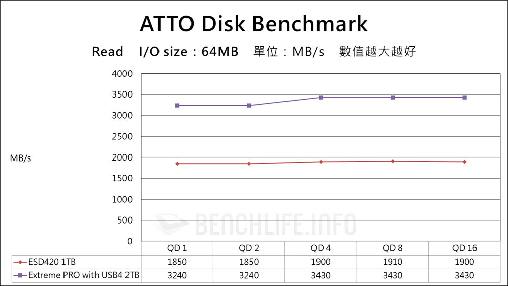 Transcend ESD420 Portable SSD - Benchmark (1)