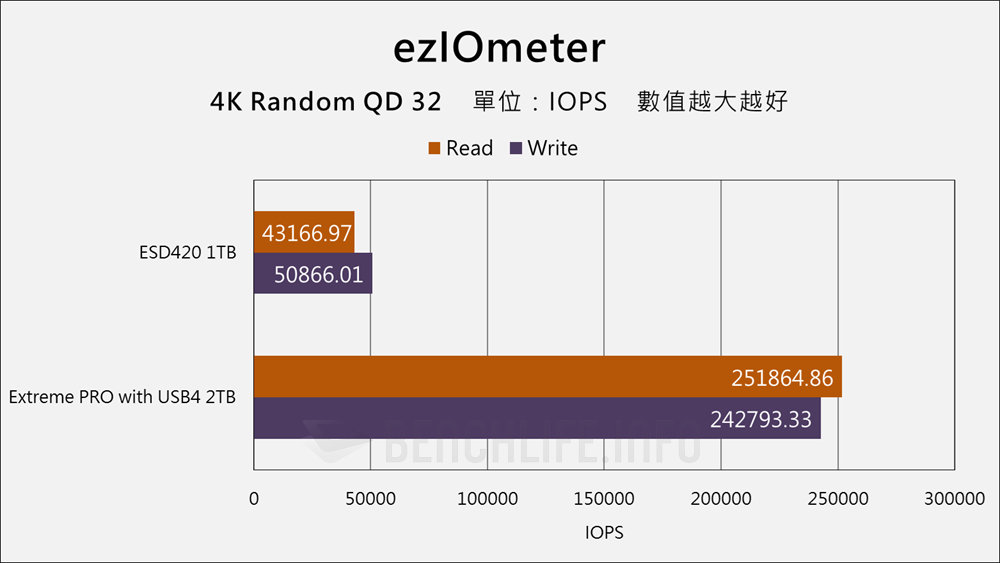 Transcend ESD420 Portable SSD - Benchmark (10)