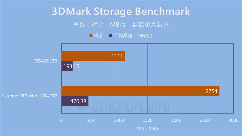 Transcend ESD420 Portable SSD - Benchmark (11)
