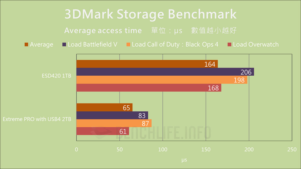 Transcend ESD420 Portable SSD - Benchmark (12)