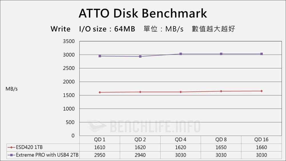 Transcend ESD420 Portable SSD - Benchmark (2)
