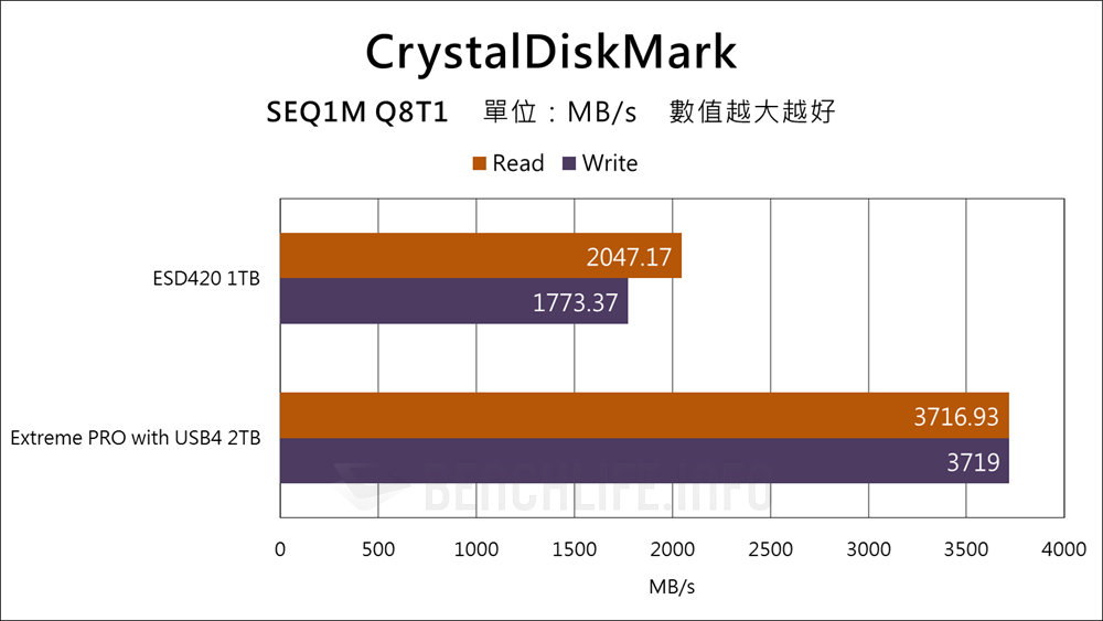 Transcend ESD420 Portable SSD - Benchmark (3)