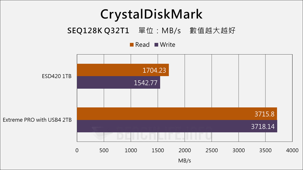 Transcend ESD420 Portable SSD - Benchmark (4)
