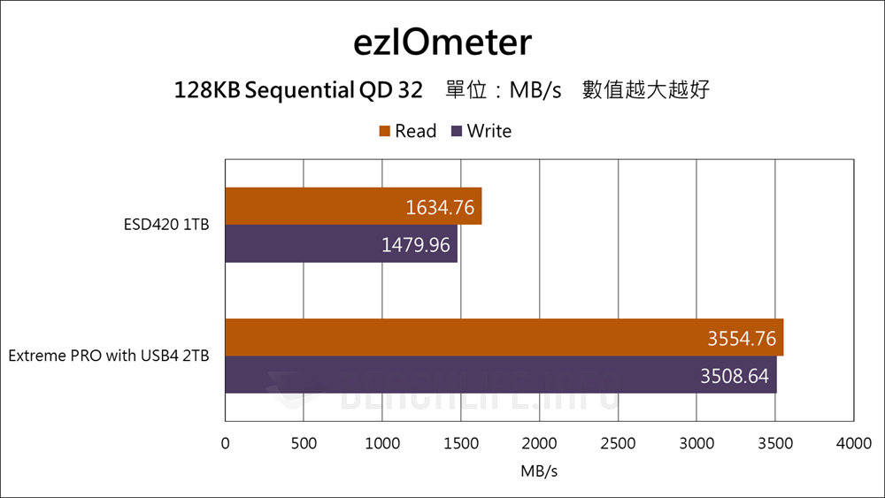 Transcend ESD420 Portable SSD - Benchmark (5)