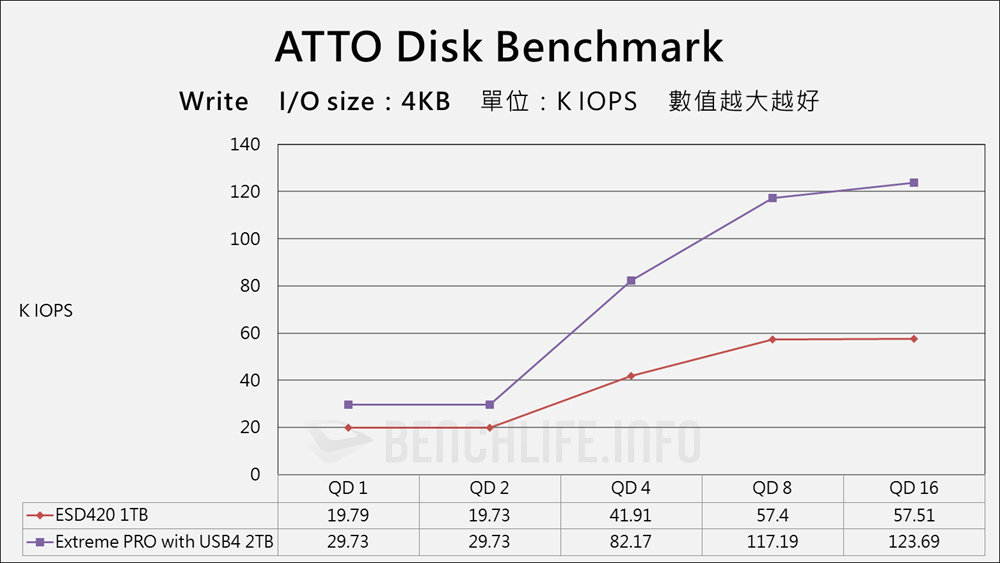 Transcend ESD420 Portable SSD - Benchmark (7)