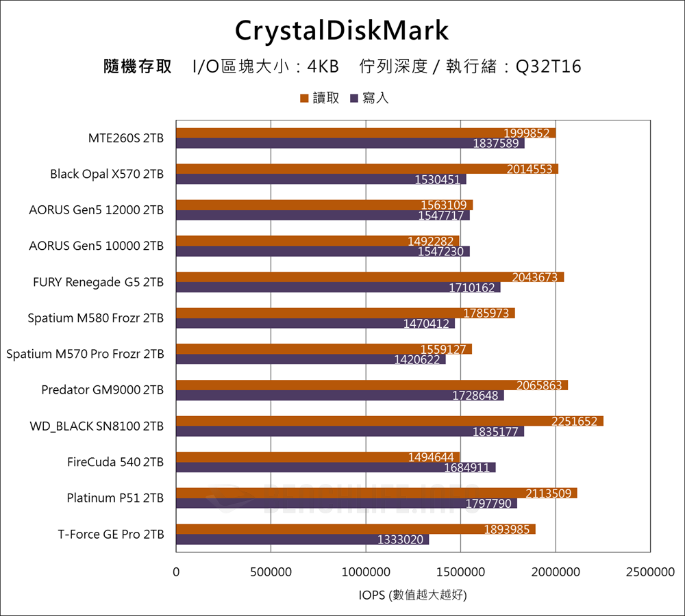 Transcend MTE260S PCIe 5.0 NVMe SSD - Benchmark (11)