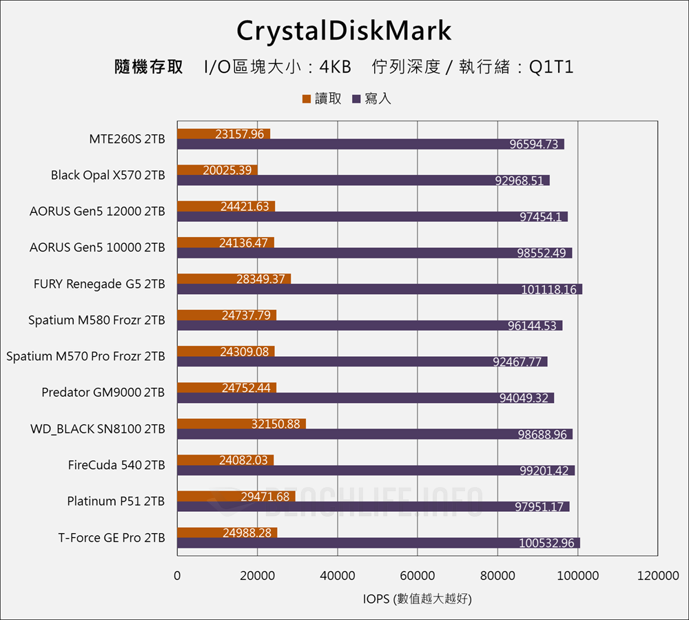 Transcend MTE260S PCIe 5.0 NVMe SSD - Benchmark (12)