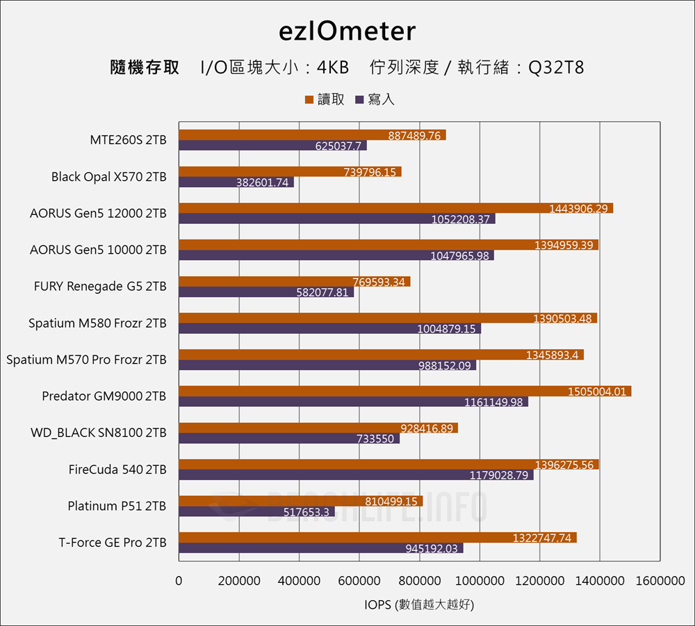Transcend MTE260S PCIe 5.0 NVMe SSD - Benchmark (13)