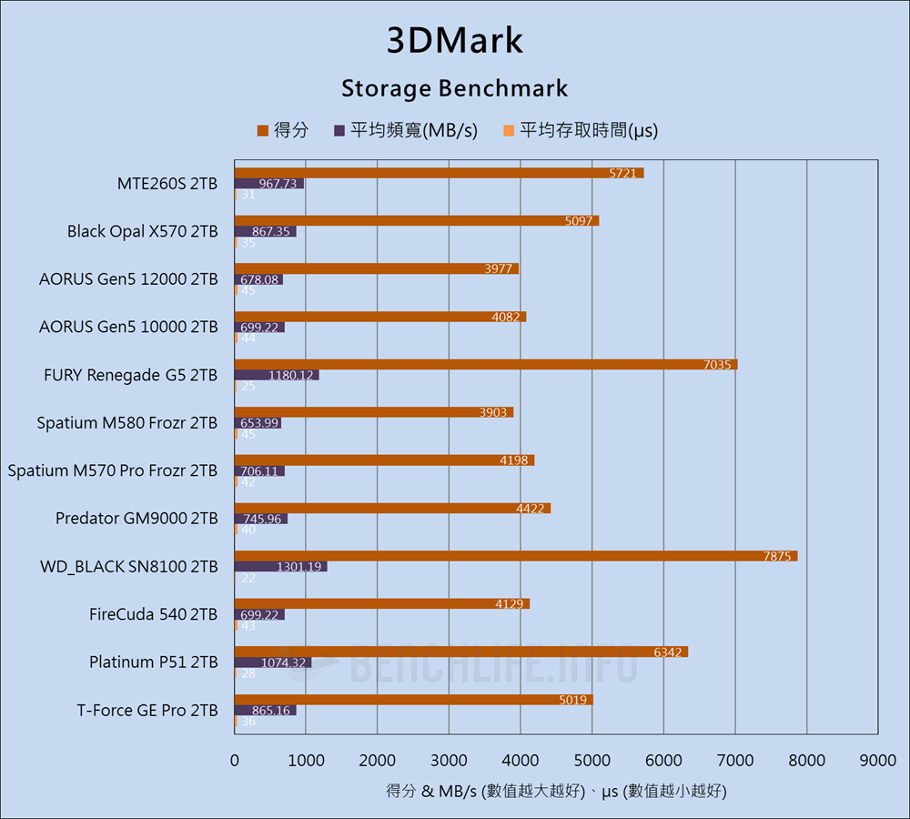 Transcend MTE260S PCIe 5.0 NVMe SSD - Benchmark (16)