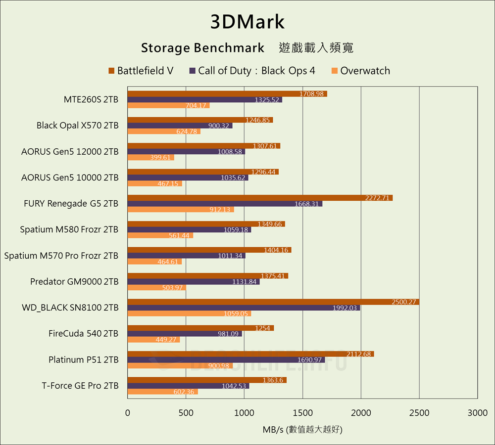 Transcend MTE260S PCIe 5.0 NVMe SSD - Benchmark (17)