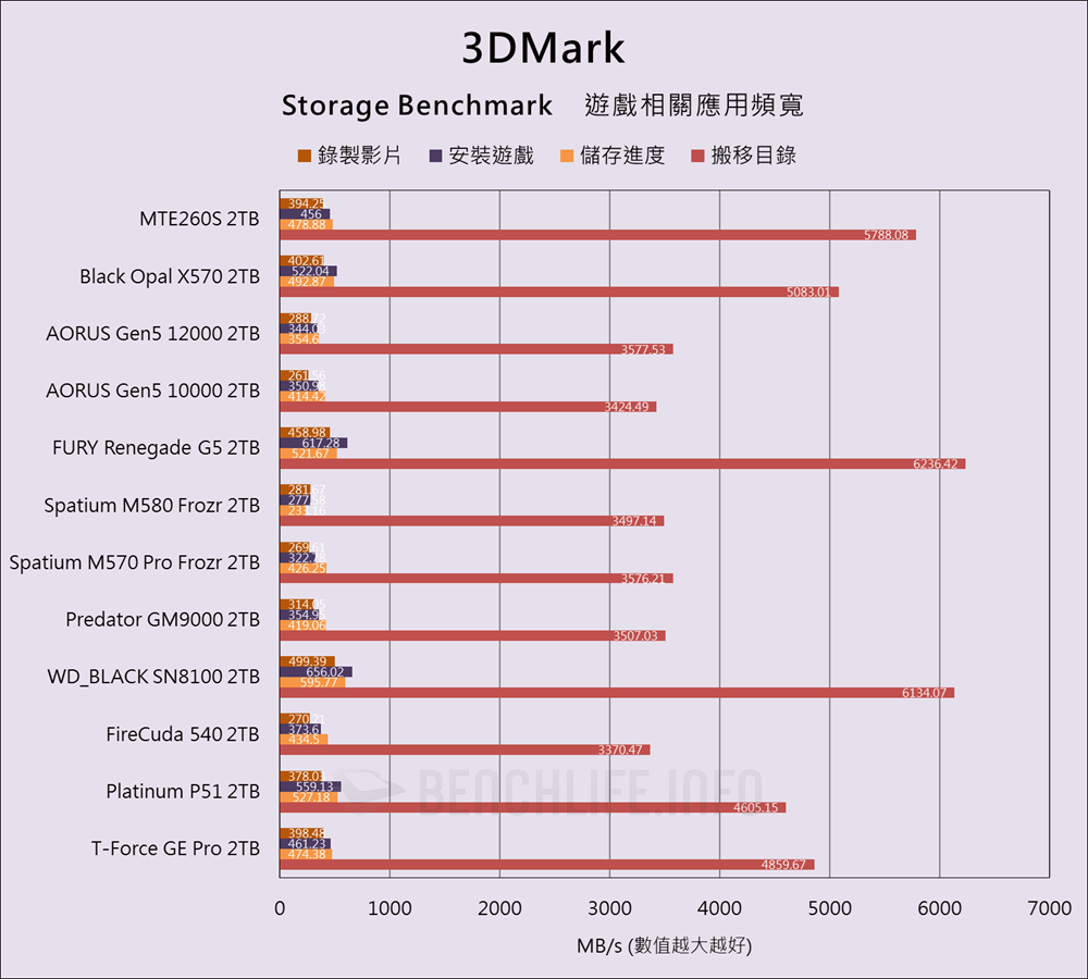 Transcend MTE260S PCIe 5.0 NVMe SSD - Benchmark (18)