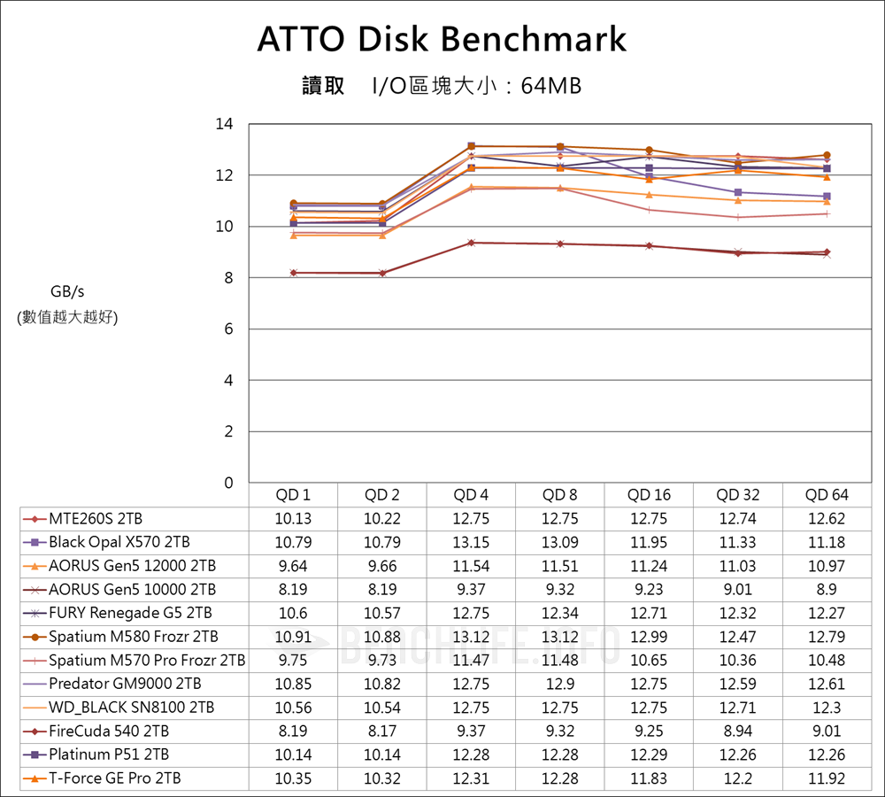 Transcend MTE260S PCIe 5.0 NVMe SSD - Benchmark (2)