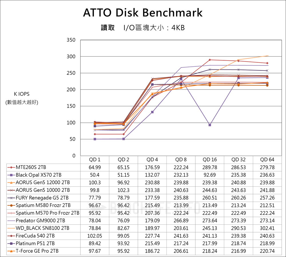 Transcend MTE260S PCIe 5.0 NVMe SSD - Benchmark (7)
