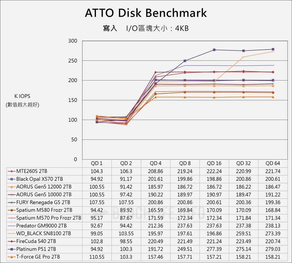Transcend MTE260S PCIe 5.0 NVMe SSD - Benchmark (8)