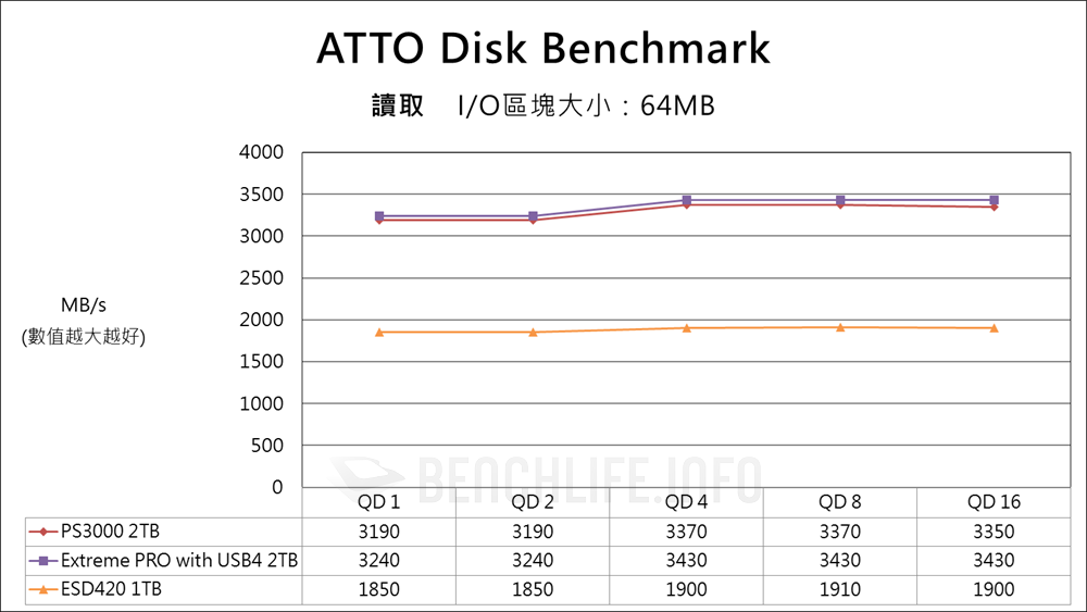 Fanxiang PS3000 USB4 Portable SSD - Benchmark (1)