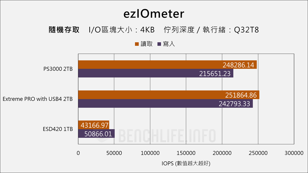 Fanxiang PS3000 USB4 Portable SSD - Benchmark (10)