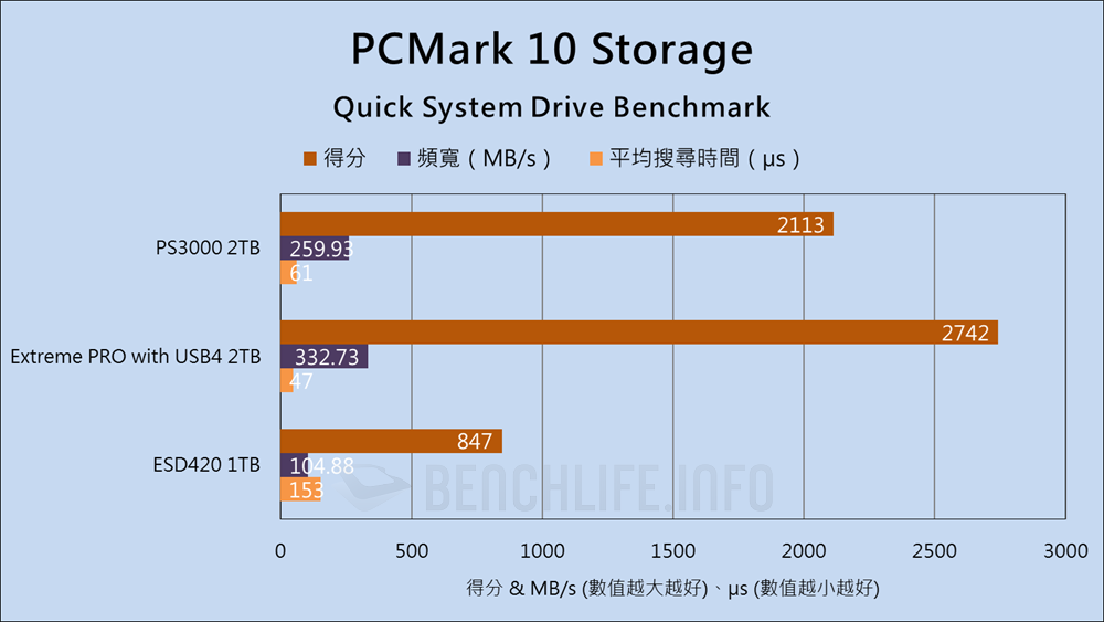 Fanxiang PS3000 USB4 Portable SSD - Benchmark (11)