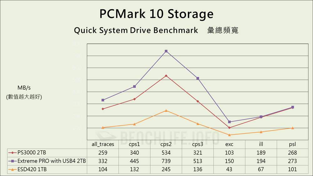 Fanxiang PS3000 USB4 Portable SSD - Benchmark (12)