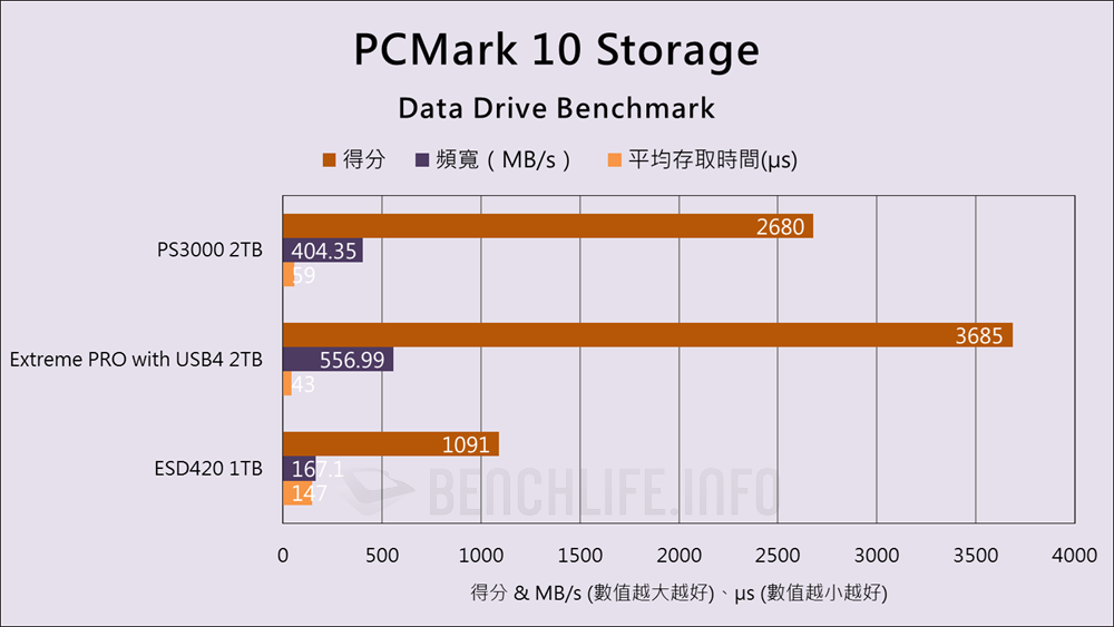 Fanxiang PS3000 USB4 Portable SSD - Benchmark (13)