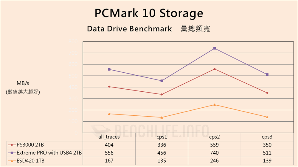 Fanxiang PS3000 USB4 Portable SSD - Benchmark (14)