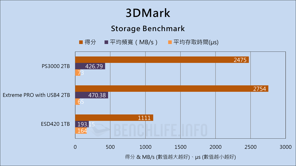 Fanxiang PS3000 USB4 Portable SSD - Benchmark (15)