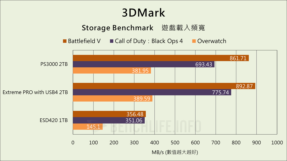 Fanxiang PS3000 USB4 Portable SSD - Benchmark (16)