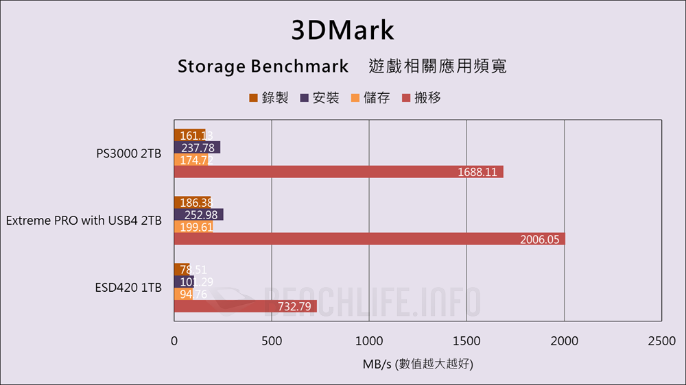 Fanxiang PS3000 USB4 Portable SSD - Benchmark (17)