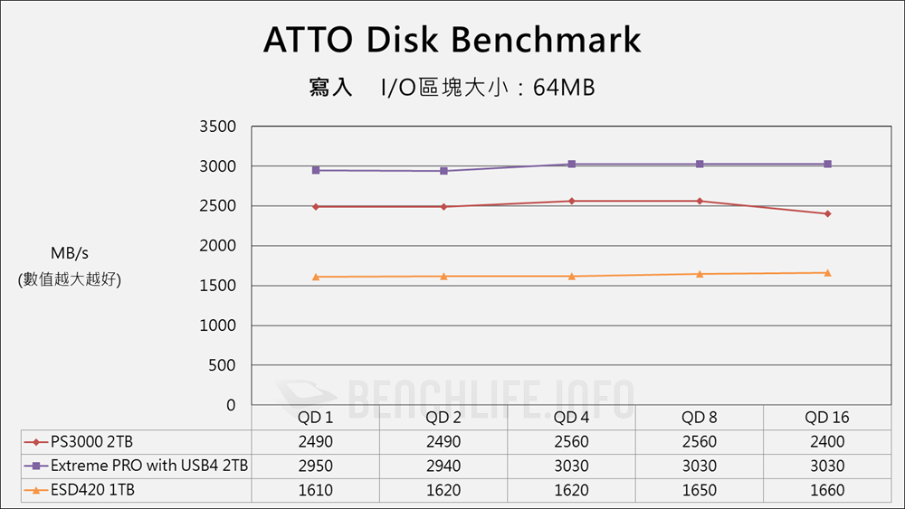 Fanxiang PS3000 USB4 Portable SSD - Benchmark (2)