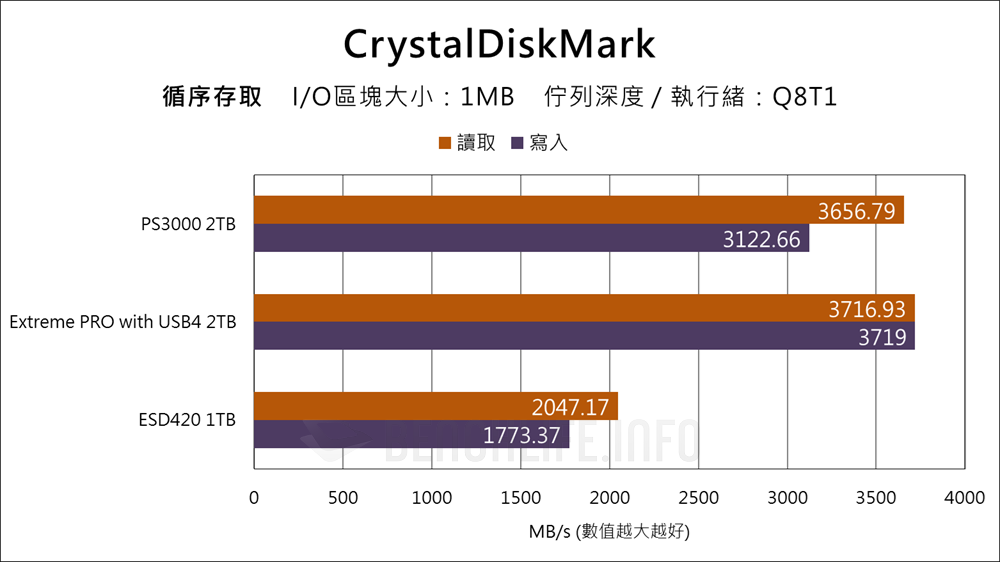 Fanxiang PS3000 USB4 Portable SSD - Benchmark (3)