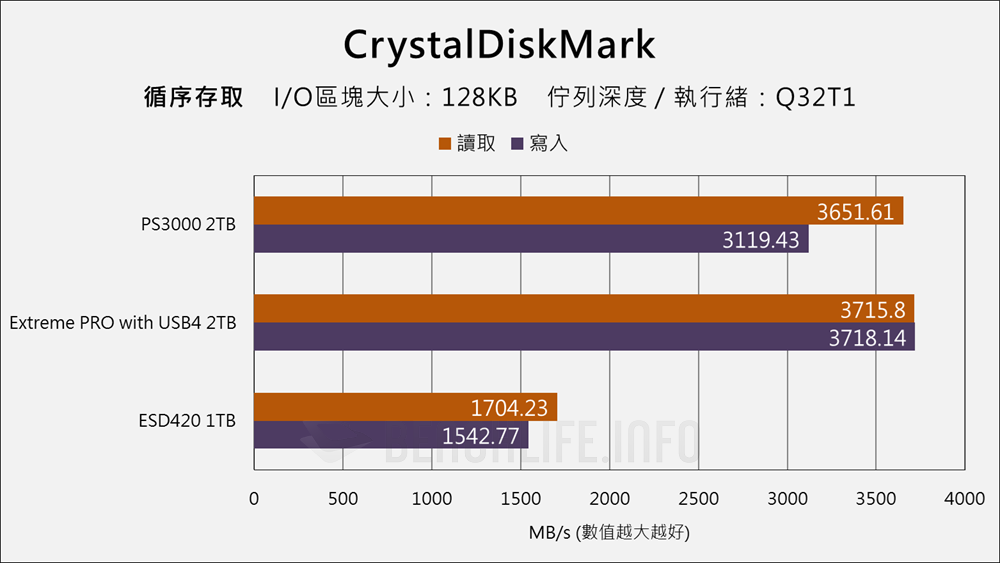 Fanxiang PS3000 USB4 Portable SSD - Benchmark (4)