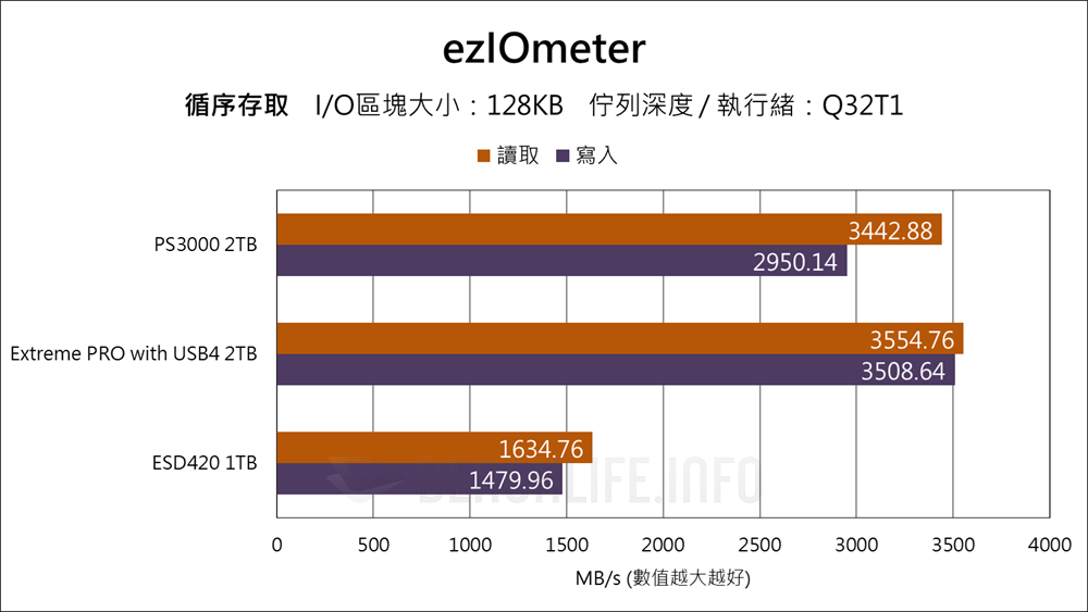 Fanxiang PS3000 USB4 Portable SSD - Benchmark (5)