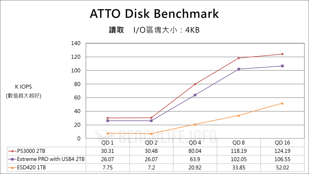 Fanxiang PS3000 USB4 Portable SSD - Benchmark (6)