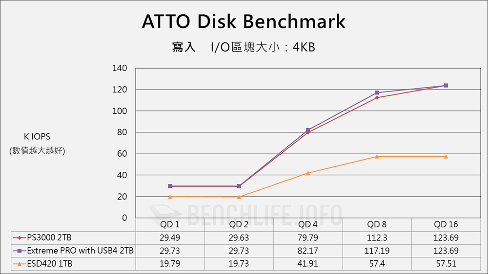 Fanxiang PS3000 USB4 Portable SSD - Benchmark (7)
