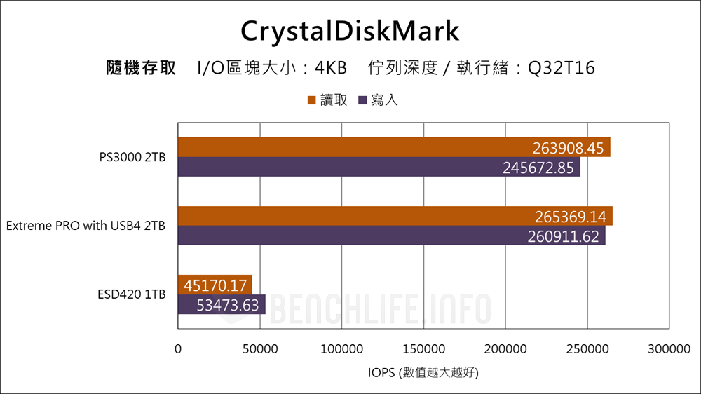 Fanxiang PS3000 USB4 Portable SSD - Benchmark (8)