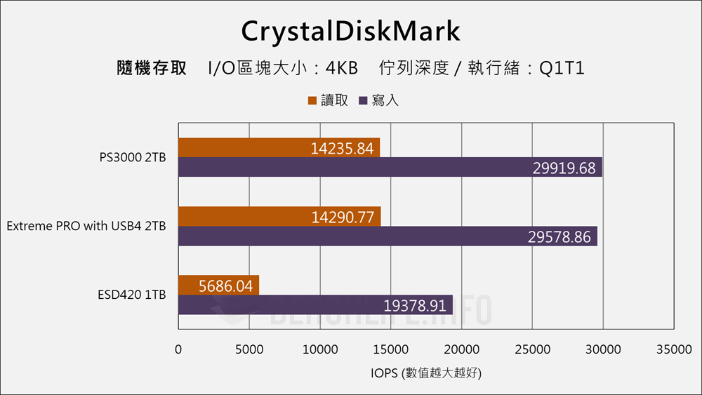 Fanxiang PS3000 USB4 Portable SSD - Benchmark (9)