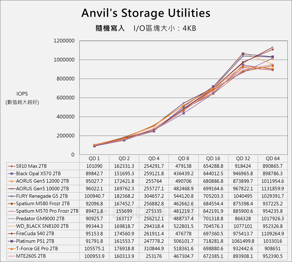 Fanxiang S910 Max PCIe 5.0 SSD - Benchmark (10)