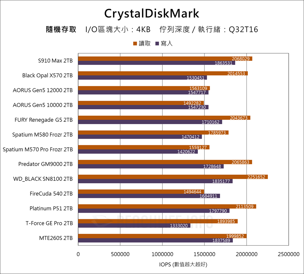 Fanxiang S910 Max PCIe 5.0 SSD - Benchmark (11)