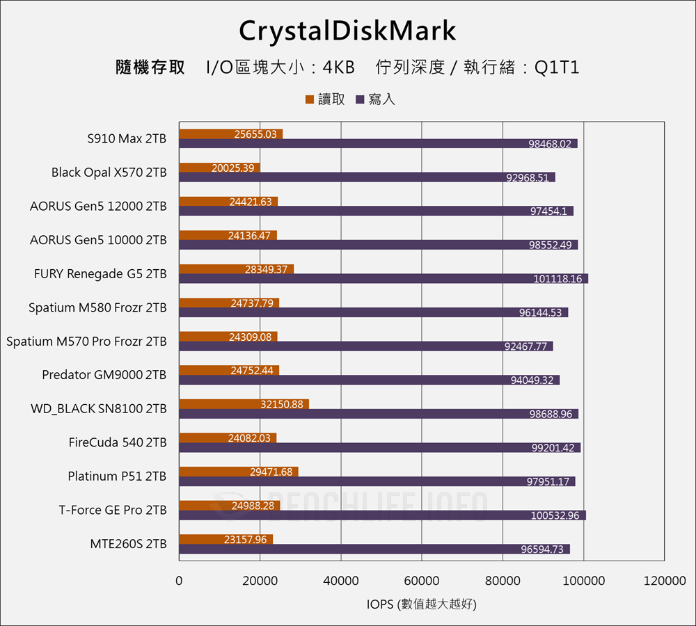 Fanxiang S910 Max PCIe 5.0 SSD - Benchmark (12)