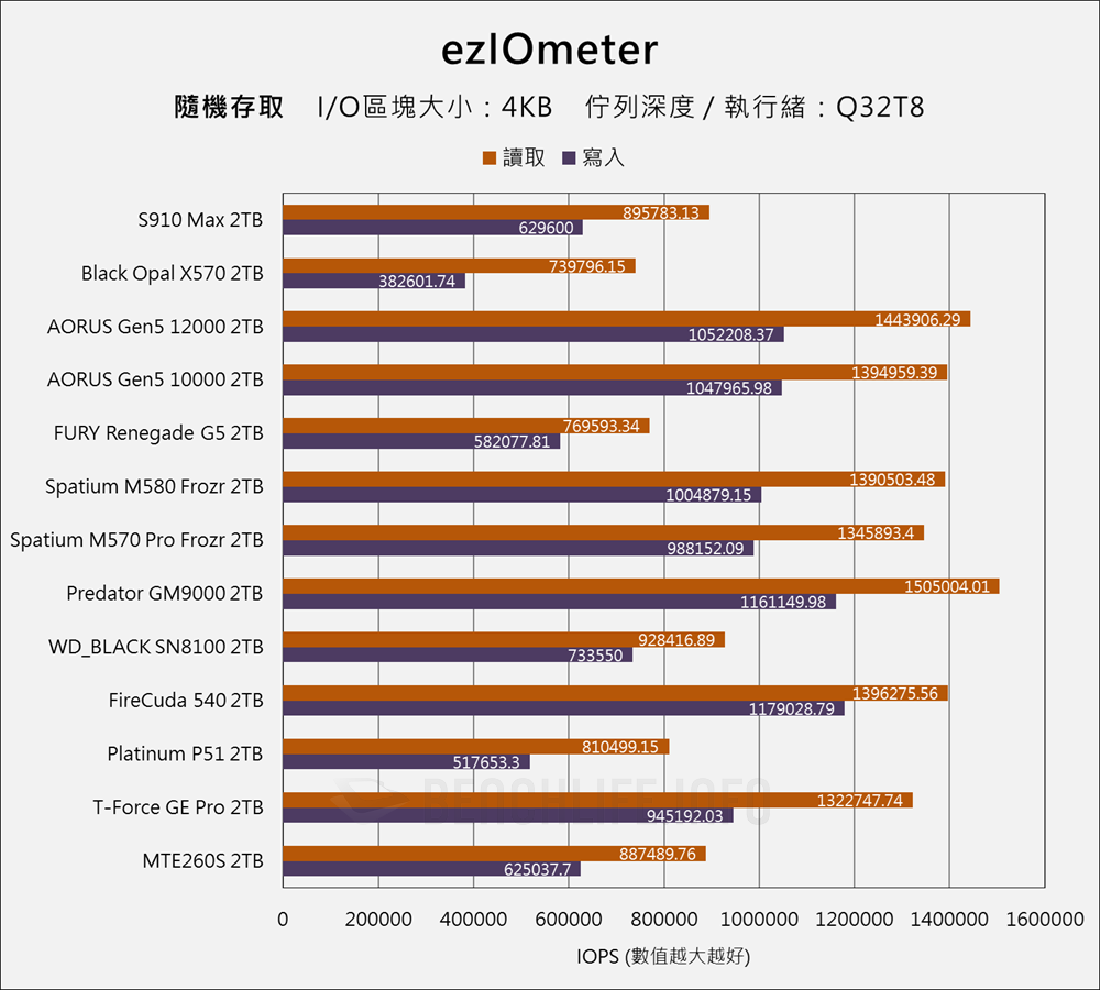 Fanxiang S910 Max PCIe 5.0 SSD - Benchmark (13)