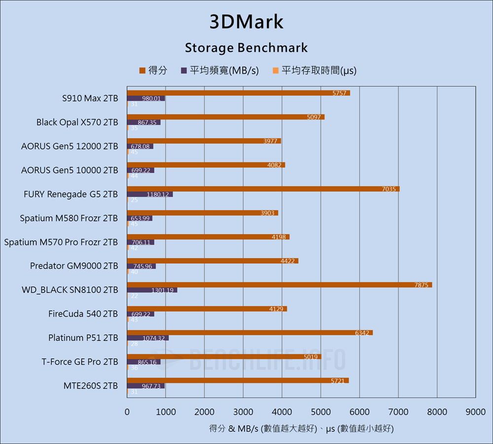 Fanxiang S910 Max PCIe 5.0 SSD - Benchmark (14)