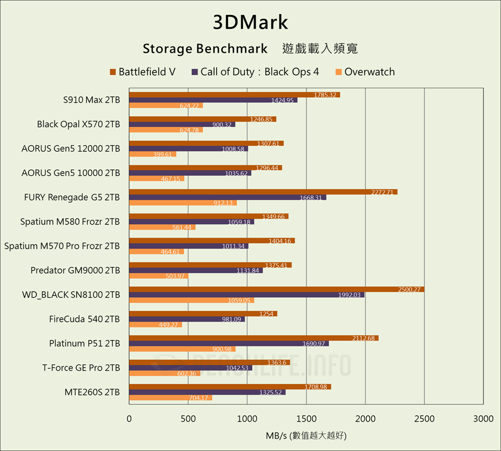 Fanxiang S910 Max PCIe 5.0 SSD - Benchmark (15)