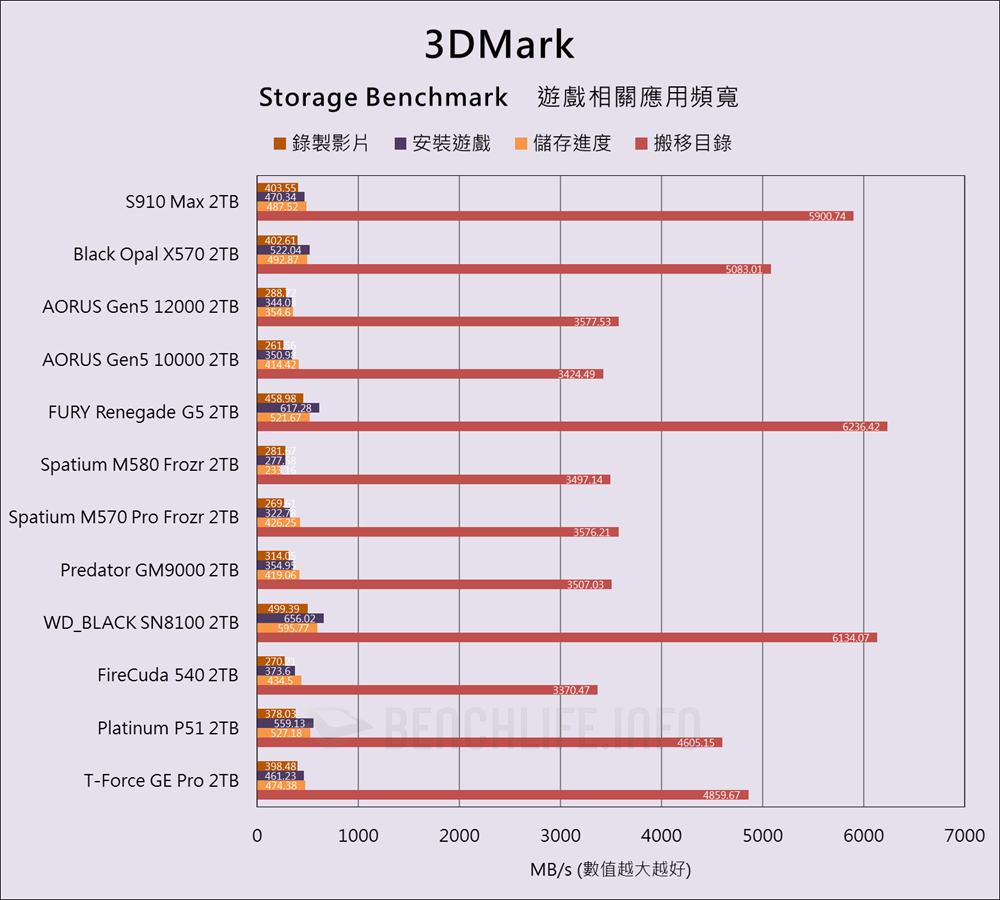 Fanxiang S910 Max PCIe 5.0 SSD - Benchmark (16)