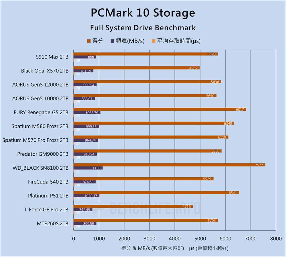 Fanxiang S910 Max PCIe 5.0 SSD - Benchmark (17)