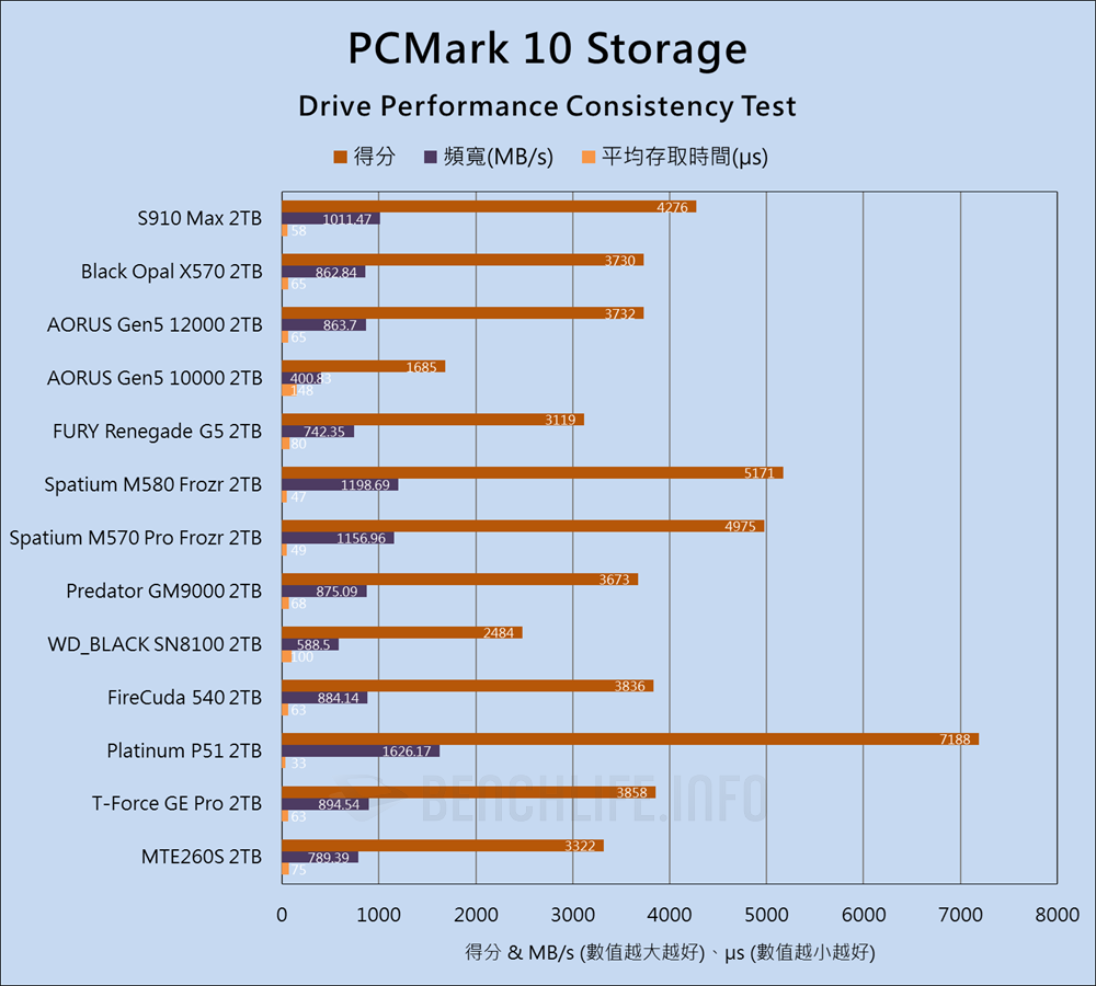 Fanxiang S910 Max PCIe 5.0 SSD - Benchmark (19)