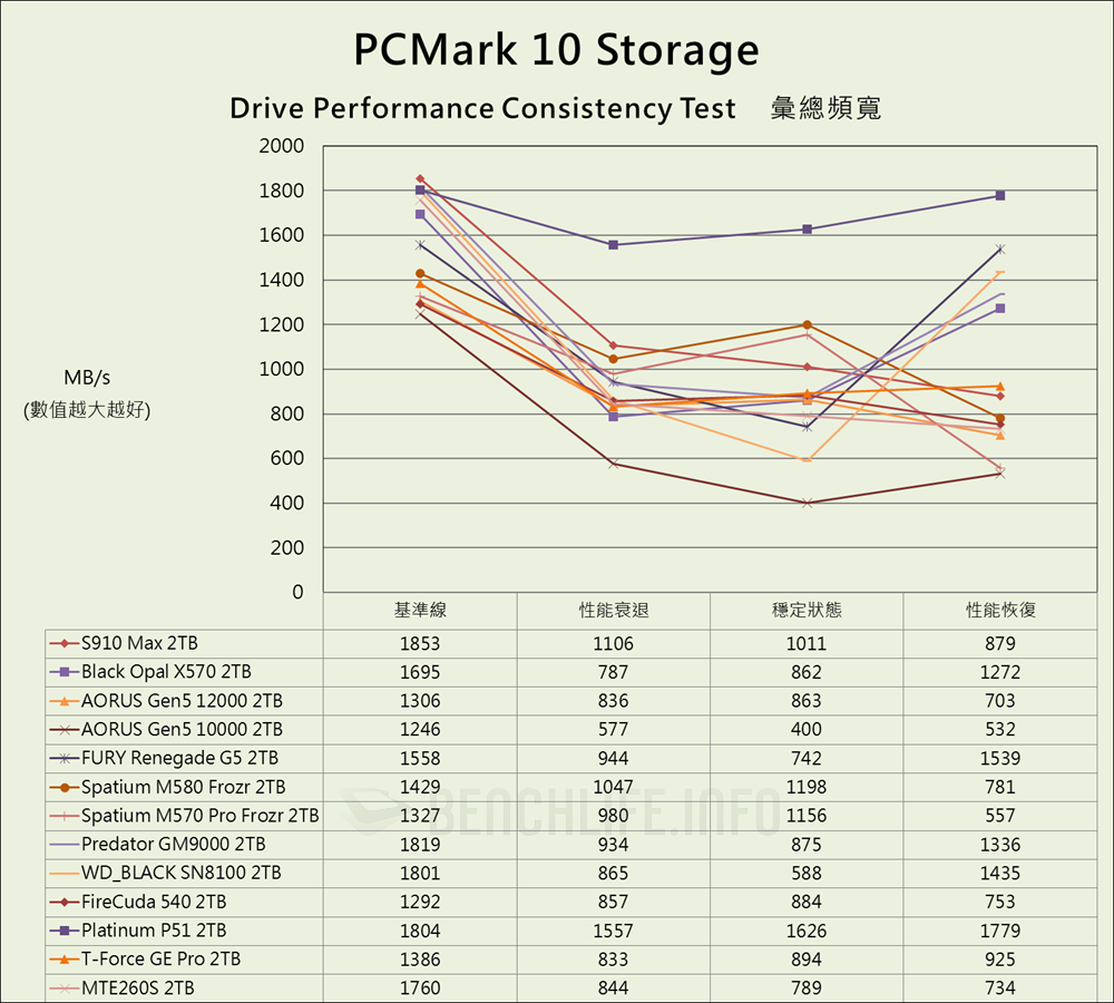 Fanxiang S910 Max PCIe 5.0 SSD - Benchmark (20)
