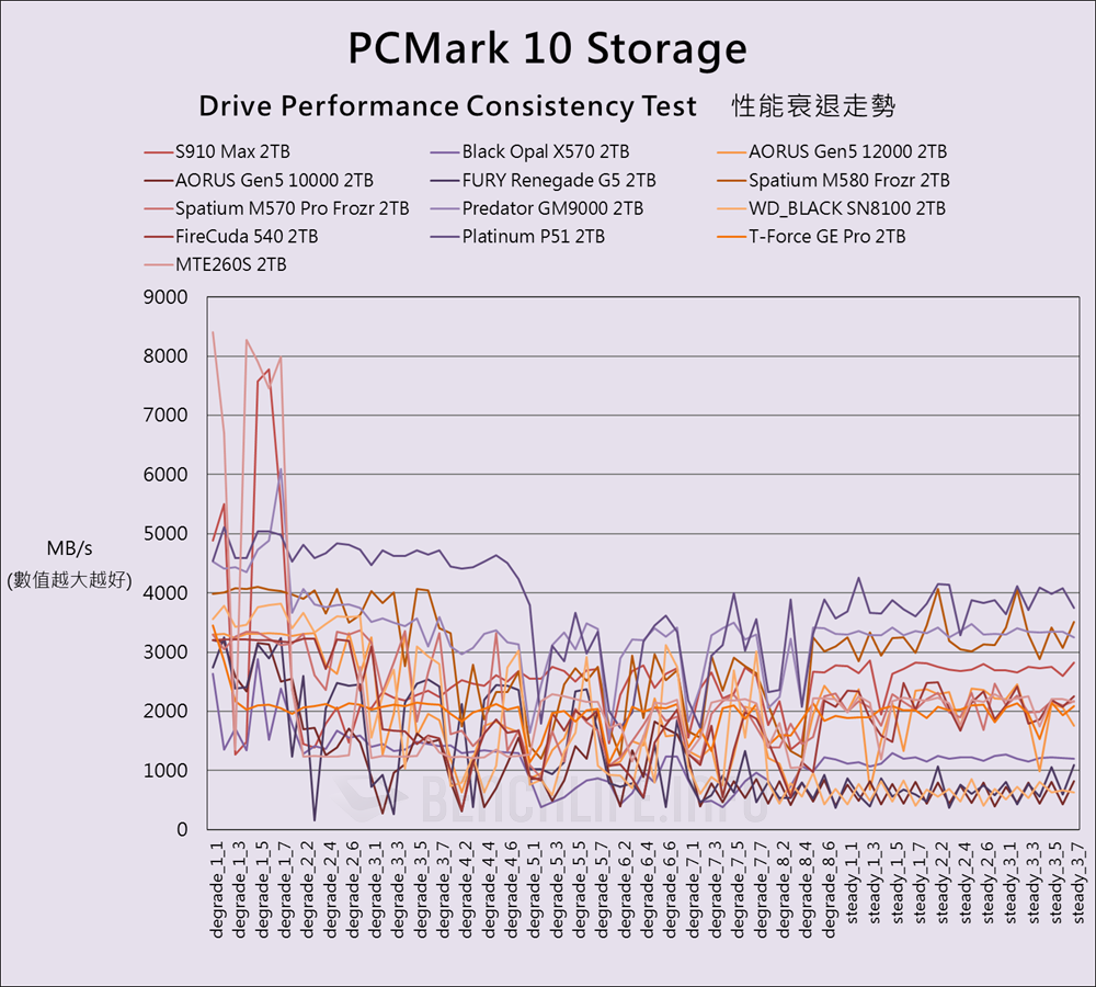 Fanxiang S910 Max PCIe 5.0 SSD - Benchmark (21)