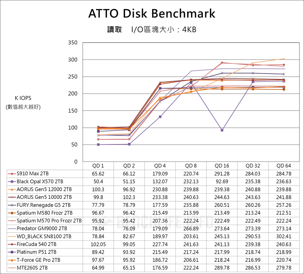 Fanxiang S910 Max PCIe 5.0 SSD - Benchmark (7)