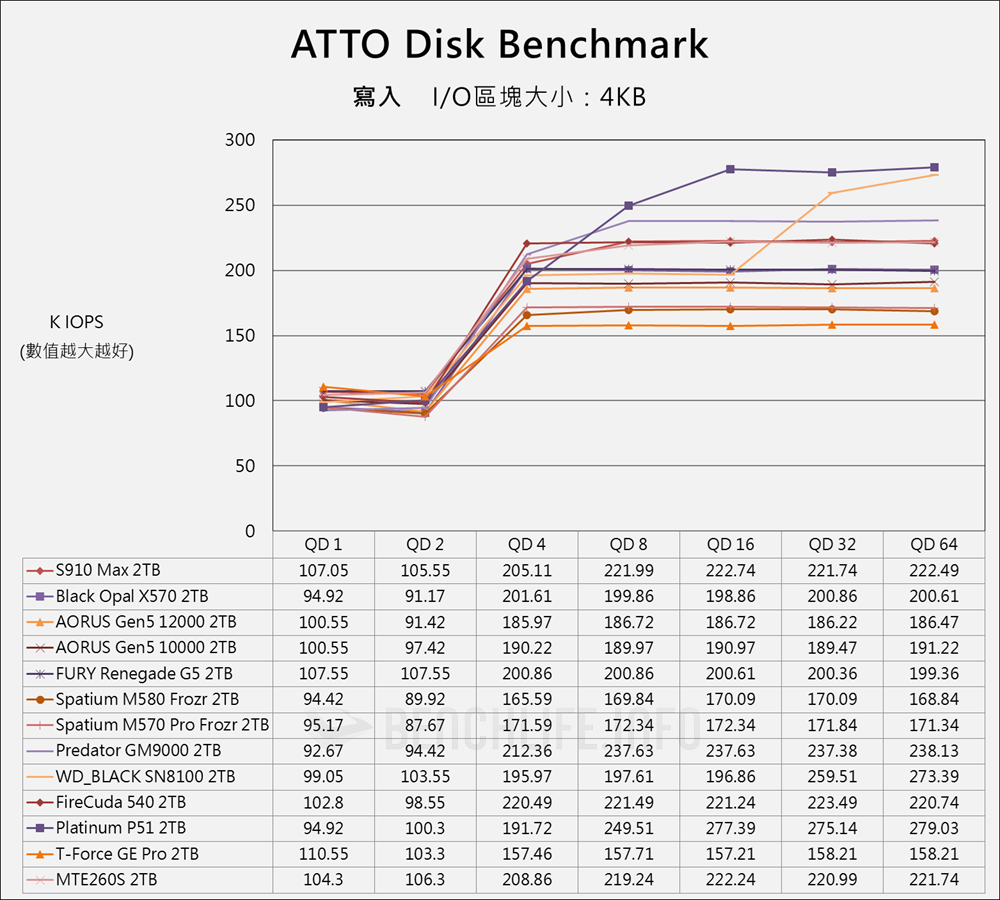 Fanxiang S910 Max PCIe 5.0 SSD - Benchmark (8)